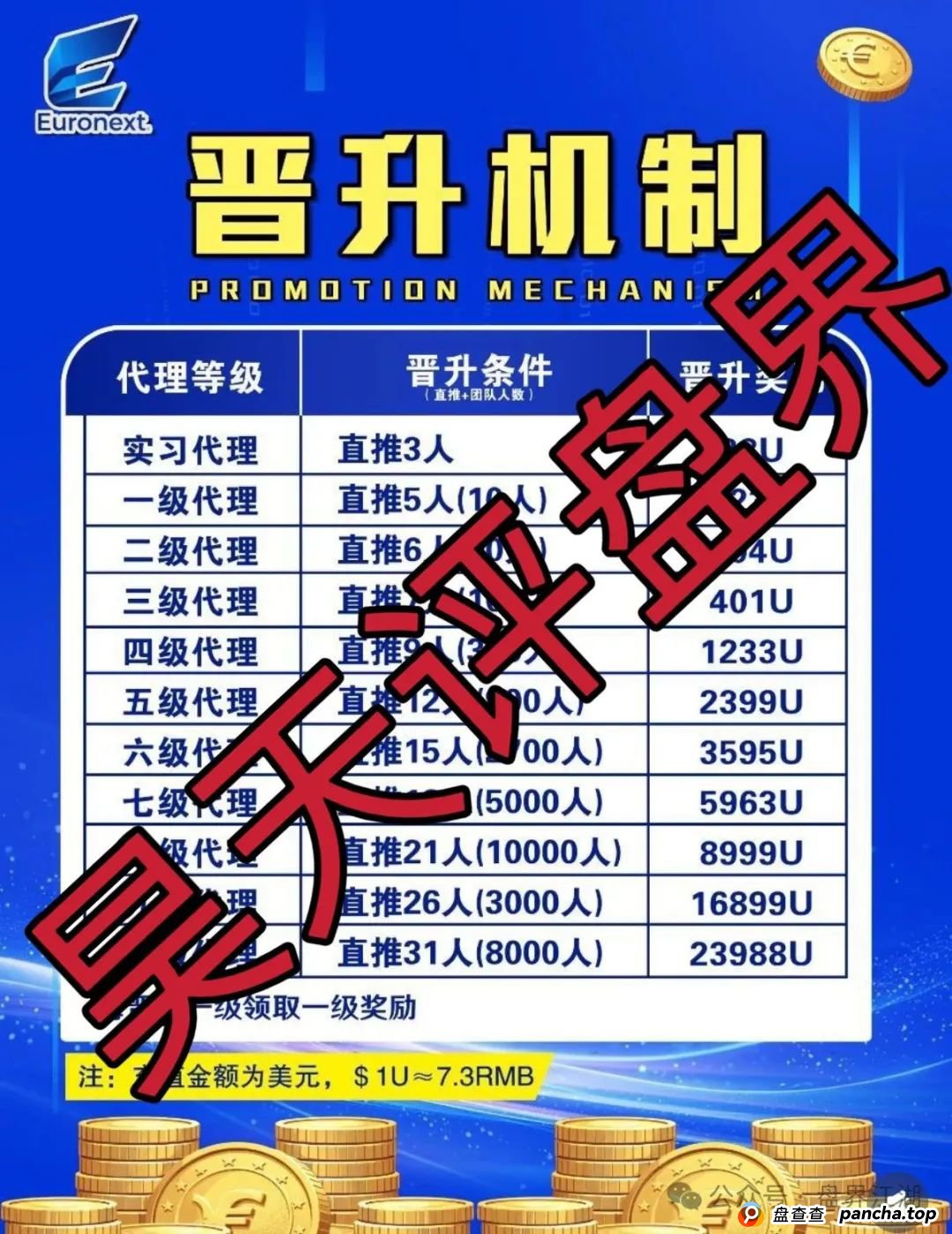 euronext（泛欧交易所）跟单资金盘骗局，高度预警，即将崩盘跑路！(3)