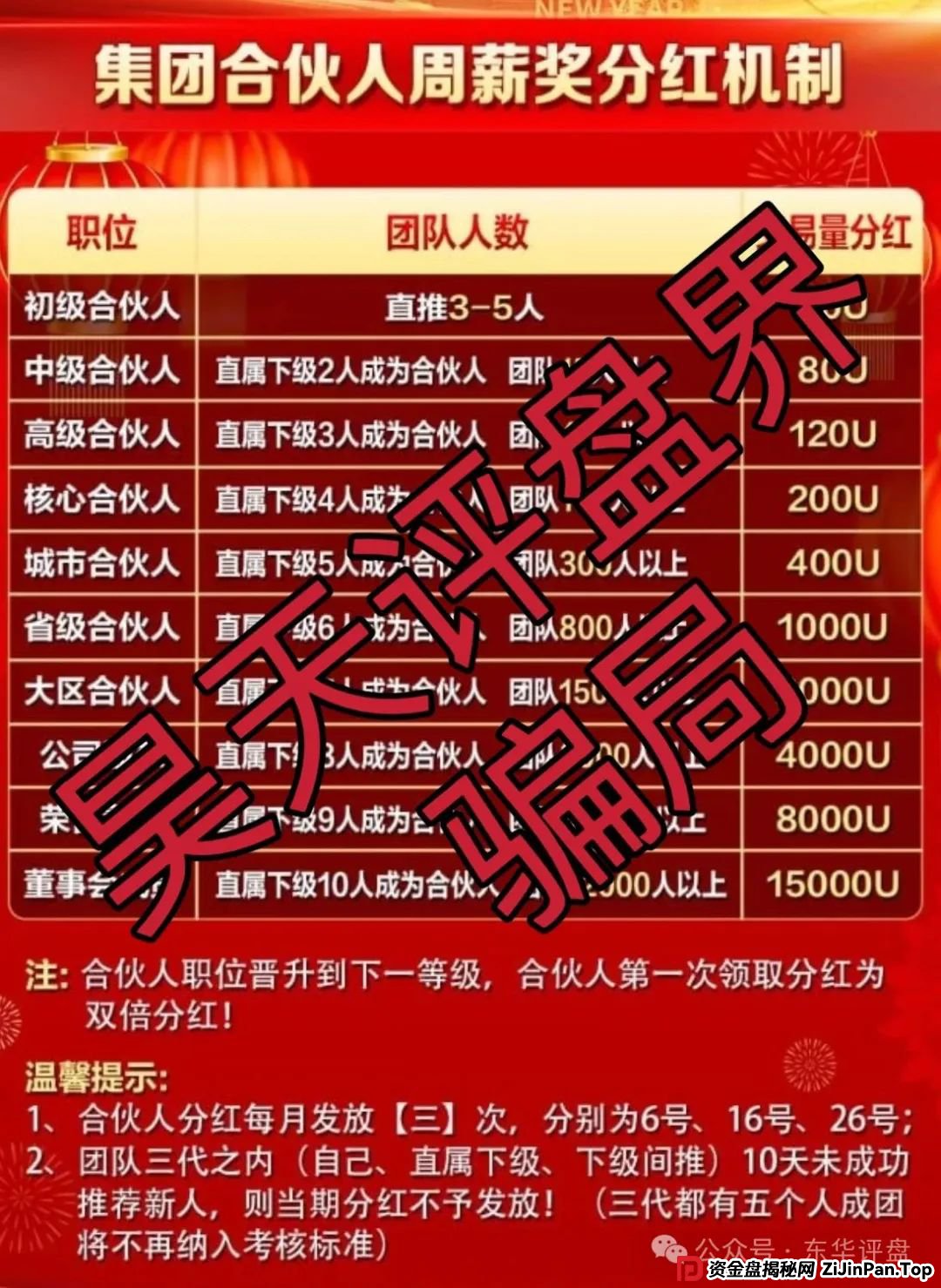 荣辉资产（BXO交易所）合约跟单类资金盘骗局，已经开始单割，高度预警，即将崩盘跑路！(3)