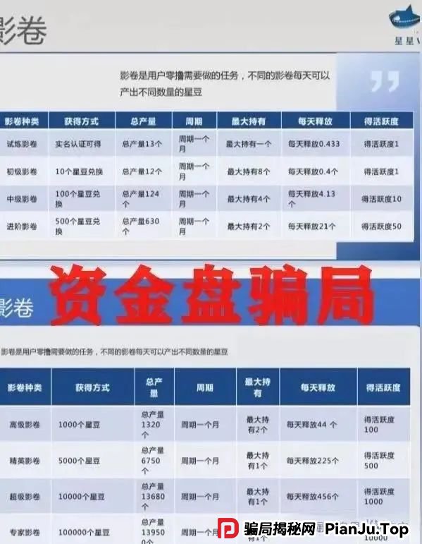 揭秘！ 星星V剧：短剧外衣下的传销陷阱，参与者血本无归！远离！(3)