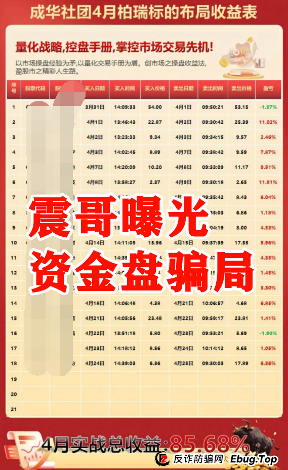 【成华社团】柏瑞创汇资金盘骗局，操盘手葛X华圈钱过亿，已经大量单割，即将崩盘！(2)