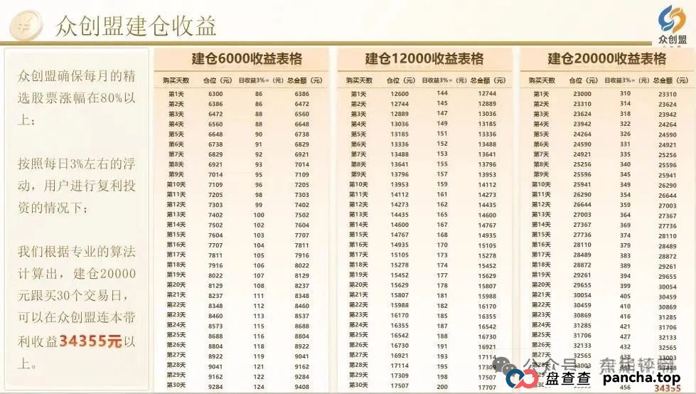 众创盟股票跟单类资金盘骗局，已经开始单割，即将崩盘跑路，聪明的会员早已安全撤离...(3)