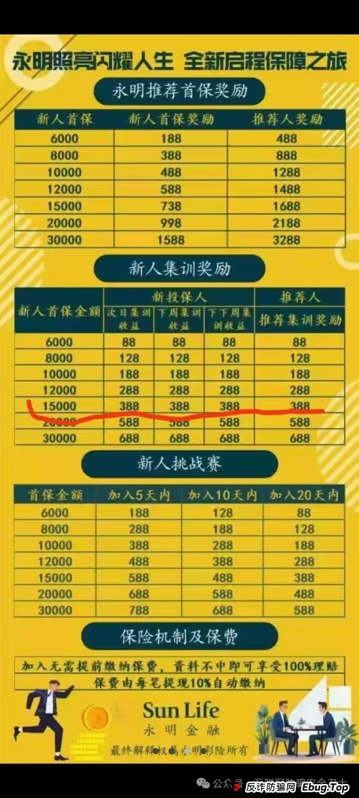 警惕！假 “永明彩险” （永明金融）APP传销资金盘骗局大起底，这些陷阱你必须知道(2)