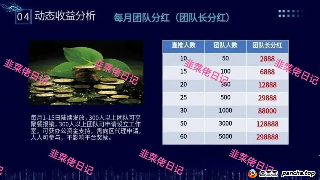 骗局曝光 | 最新资金盘项目，盈信量化（首源投资），维尔利，布鲁交易所(Bleutrade)，云乐拍随时可能卷钱跑路(3)