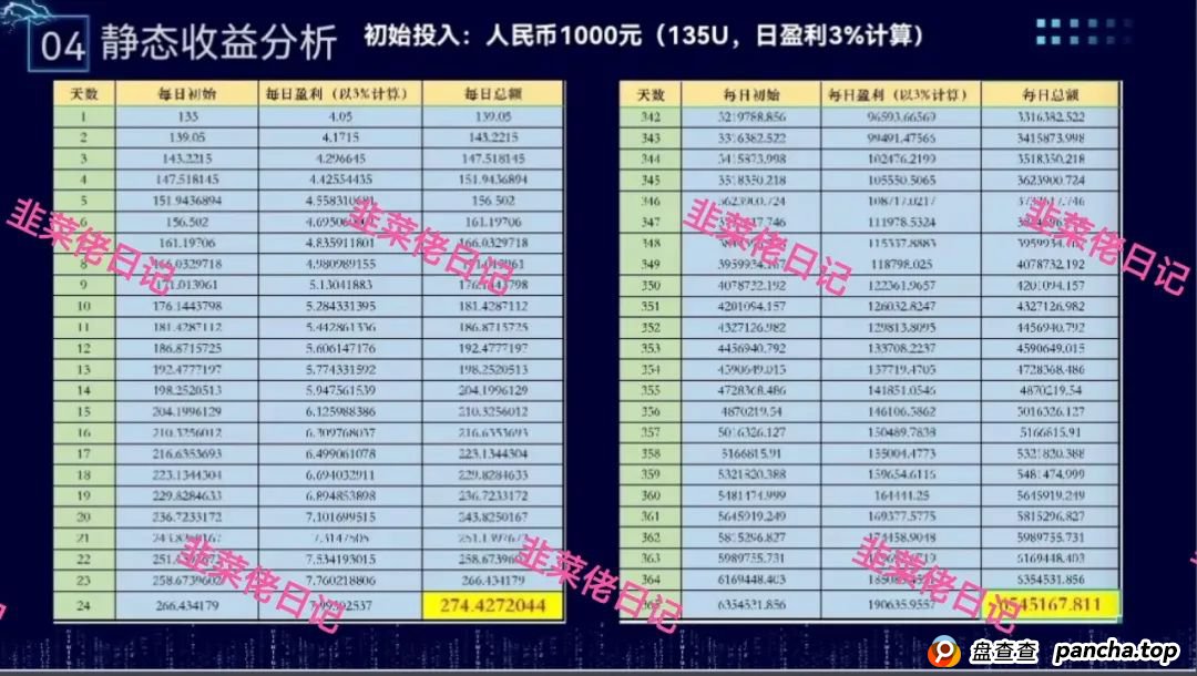 骗局曝光 | 最新资金盘项目，盈信量化（首源投资），维尔利，布鲁交易所(Bleutrade)，云乐拍随时可能卷钱跑路(1)