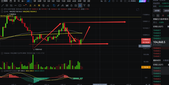 比特币下跌后反弹：抄底机会来了？(1)
