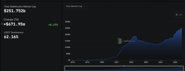 Circle稳定币：涨势惊人，真的没有天花板？(1)