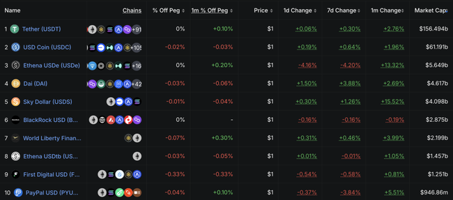 Circle稳定币：涨势惊人，真的没有天花板？(2)
