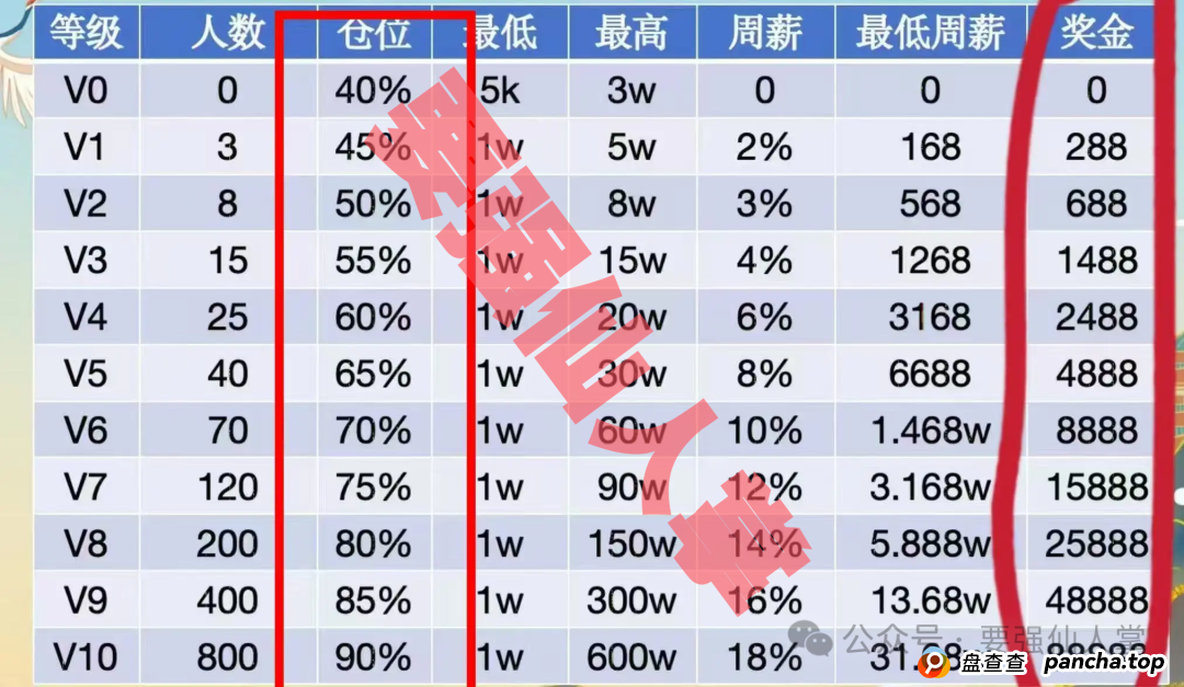 揭秘“天利汇通”带单跟单骗局，高收益背后的“血本无归”真相(3)