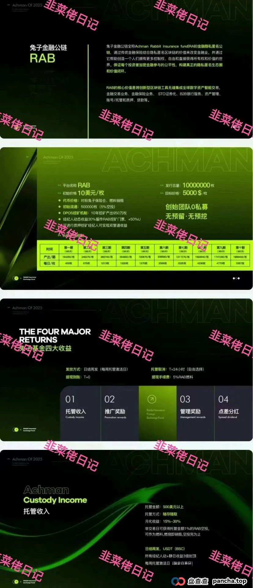 曝光 | 最新资金盘项目骗局,优科创(LCD利鼎交易所),信和证券,Achman AM兔子保险基金这些项目随时可能卷钱跑路,注意避雷!(5) 曝光 | 最新资金盘项目骗局,优科创(LCD利鼎交易所),信和证券,Achman AM兔子保险基金这些项目随时可能卷钱跑路,注意避雷!(5)