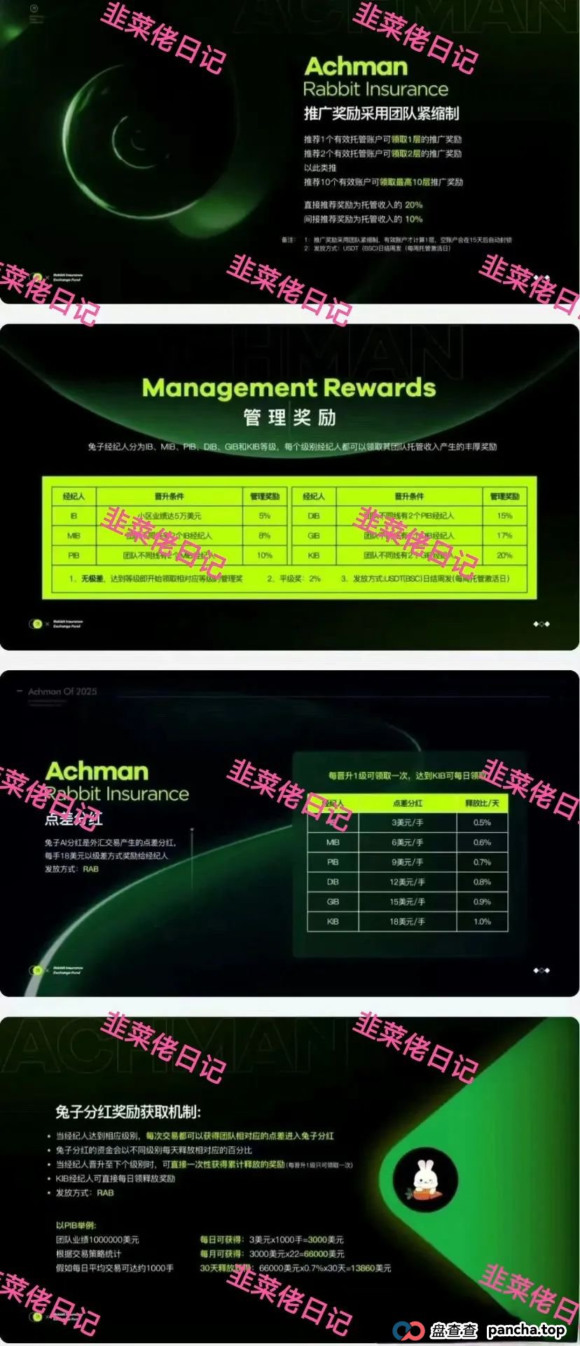 曝光 | 最新资金盘项目骗局,优科创(LCD利鼎交易所),信和证券,Achman AM兔子保险基金这些项目随时可能卷钱跑路,注意避雷!(6) 曝光 | 最新资金盘项目骗局,优科创(LCD利鼎交易所),信和证券,Achman AM兔子保险基金这些项目随时可能卷钱跑路,注意避雷!(6)