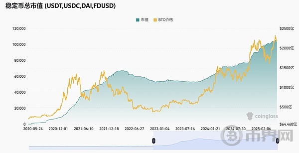 为什么说Circle上市是加密行业又一标志性事件？(2)