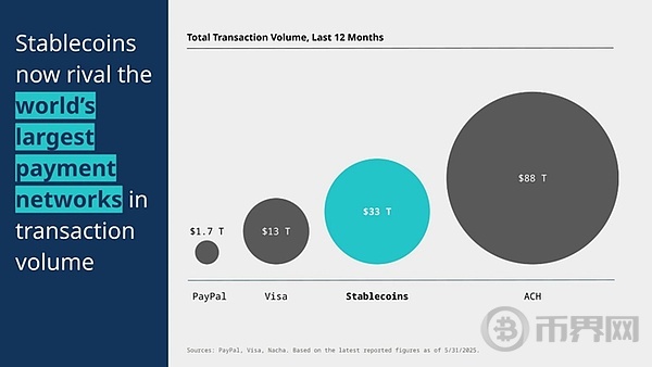为什么说Circle上市是加密行业又一标志性事件？(3)