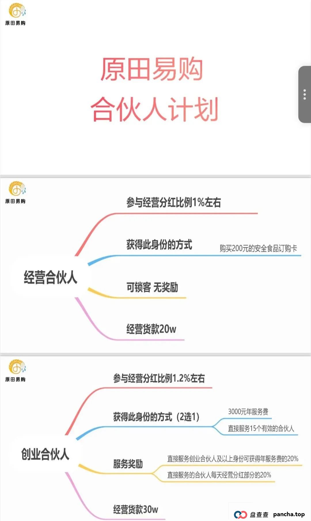 原田优选是正规平台吗？警惕：原田易购表面是商城电商平台，实则是互助骗局(7)
