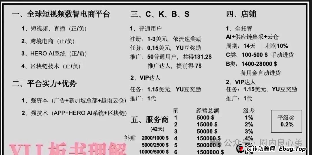 优哩哩资金盘骗局,高回报后的庞氏陷阱,不要去填坑当炮灰。(4) 优哩哩资金盘骗局,高回报后的庞氏陷阱,不要去填坑当炮灰。(4)