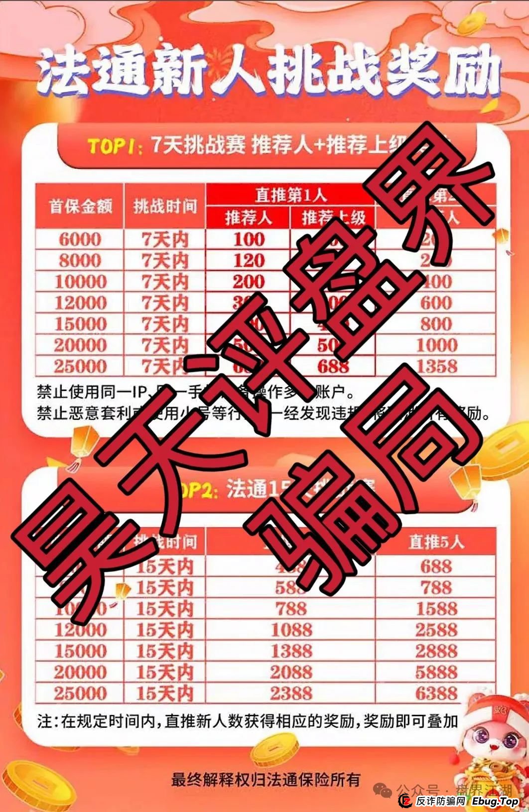 法通保险彩票跟单类资金盘骗局，目前已经开始单割，高度预警，即将崩盘跑路！(1)