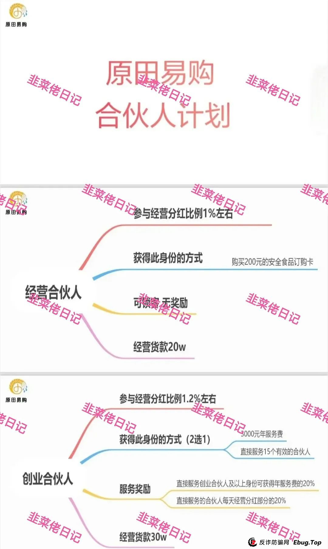 曝光几个资金盘项目骗局，银石汇鑫，安我股保，超鸿社团，优科创，原田易购...随时可能卷钱跑路(2)