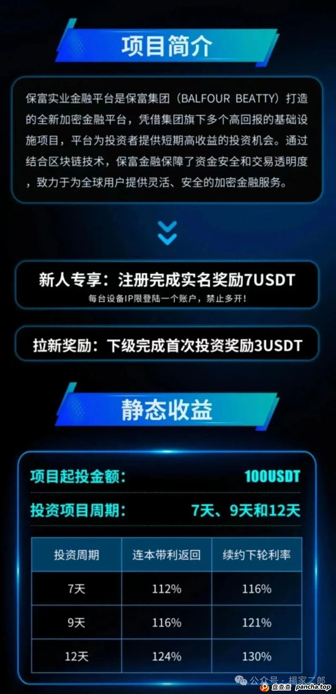 保富集团是正规公司吗？曝光＂保富实业＂刚上线的短命杀猪盘！(1)