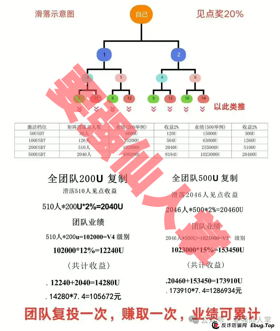 【LDK灯塔】一个披着区块链外衣的资金盘骗局，切勿盲目参与！！(2)