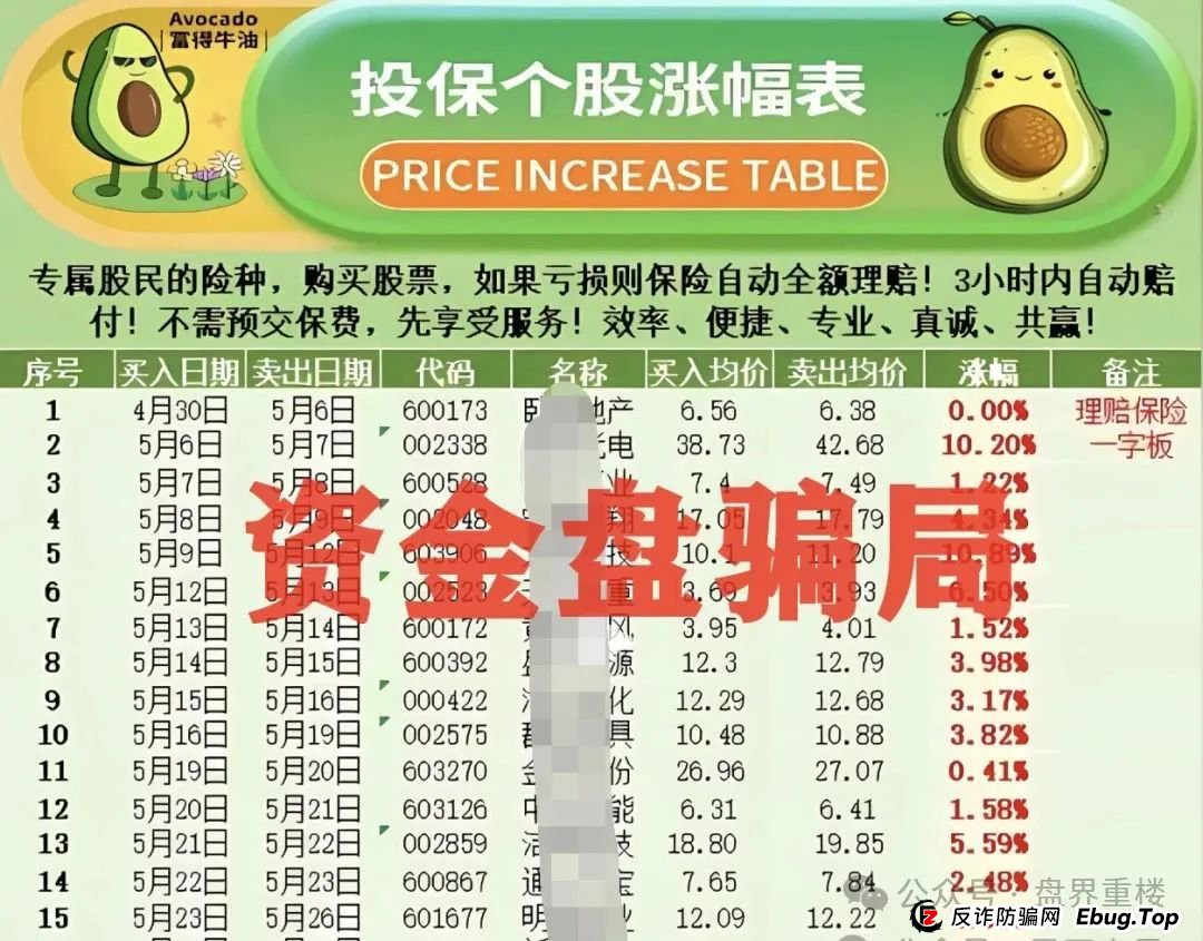 安我股宝(安我保险)股票类资金盘骗局，马上大量单割，即将崩盘跑路！(1)