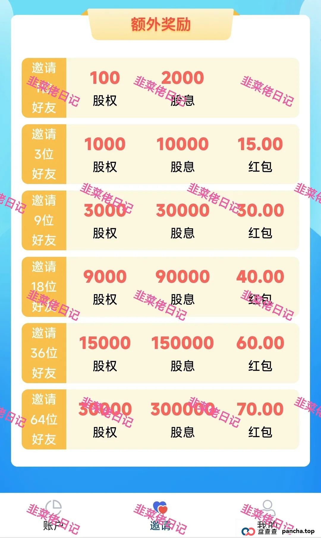 6月24日：最新资金盘项目骗局曝光，微众银行，富农兴邦，优科创LCD利鼎交易所这些项目随时可能卷钱跑路(3)