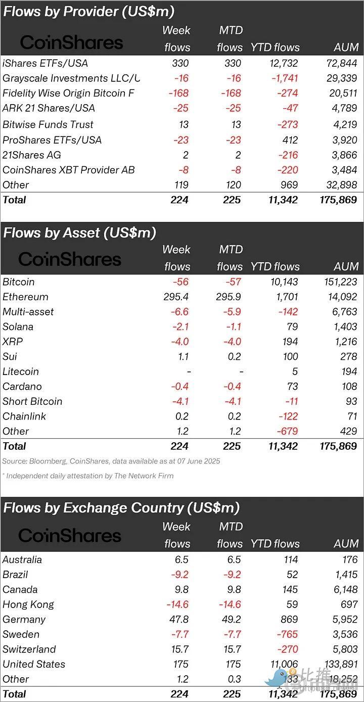 BTC再上11万美金 ETH能否迎来补涨契机(4)