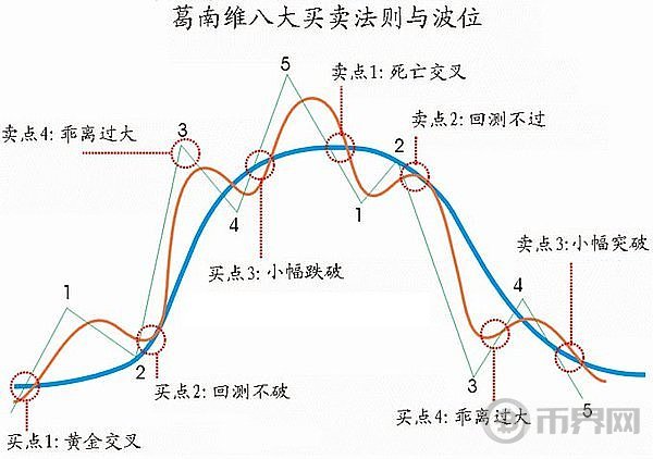 葛南维均线大法则（一）「Web3研究院系列课程」(2)