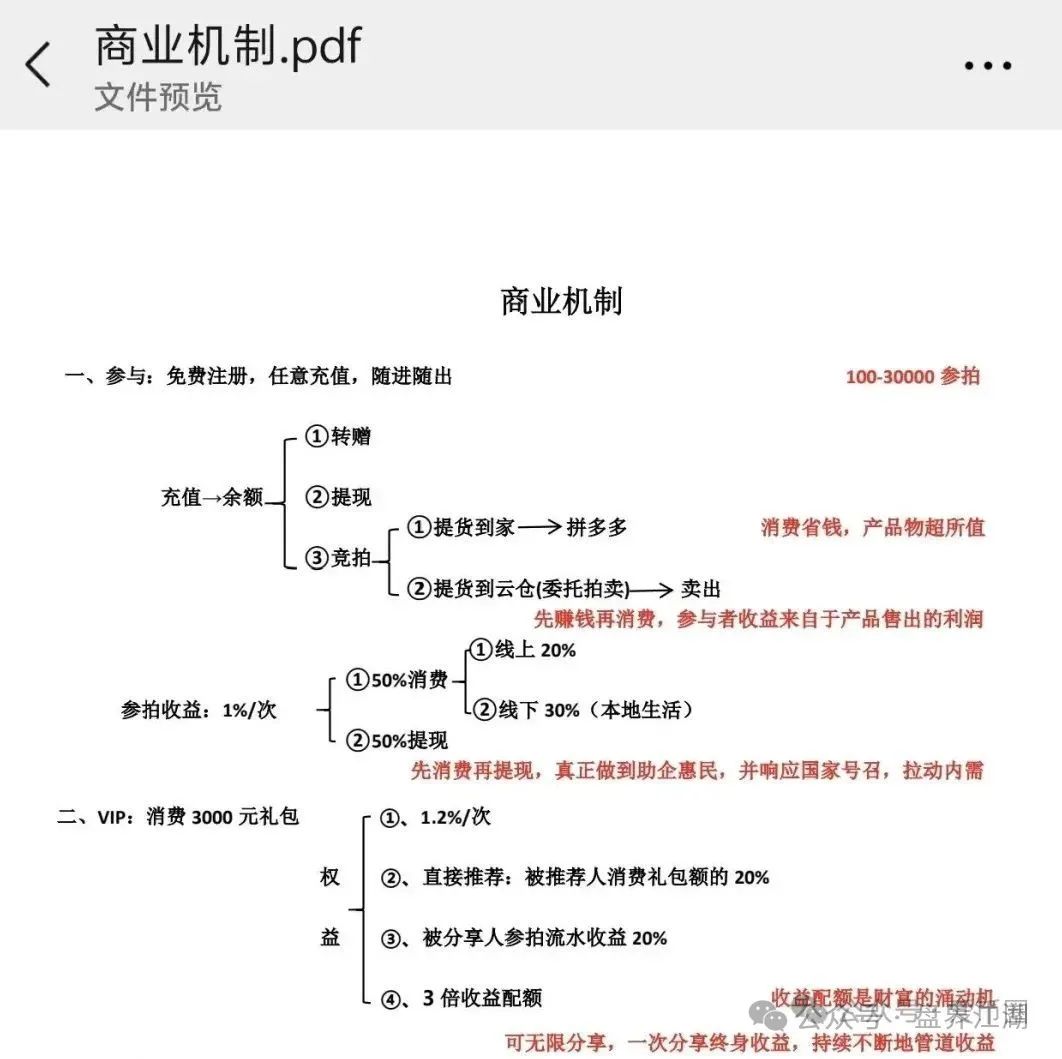 易无界抢单互助资金盘骗局，重启盘又冒充新盘开始忽悠人了，操盘手圈钱过千万，高度预警，即将崩盘跑路！(3)