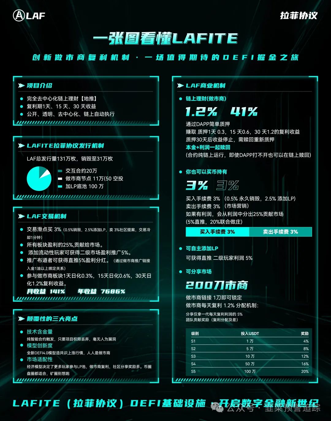 【拆解预警】 LAFITE（拉菲协议），诈骗短命资金盘，即将崩盘！(4)