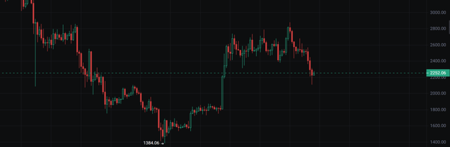 中东战火重燃，币圈暴跌后的财富密码揭秘！(2)