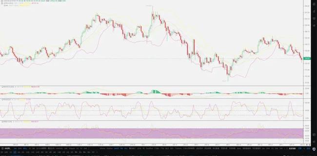 比特币失守10万大关，9万会是新底吗？(3)