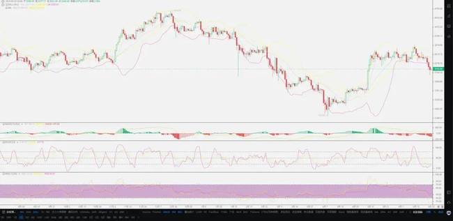 比特币失守10万大关，9万会是新底吗？(2)