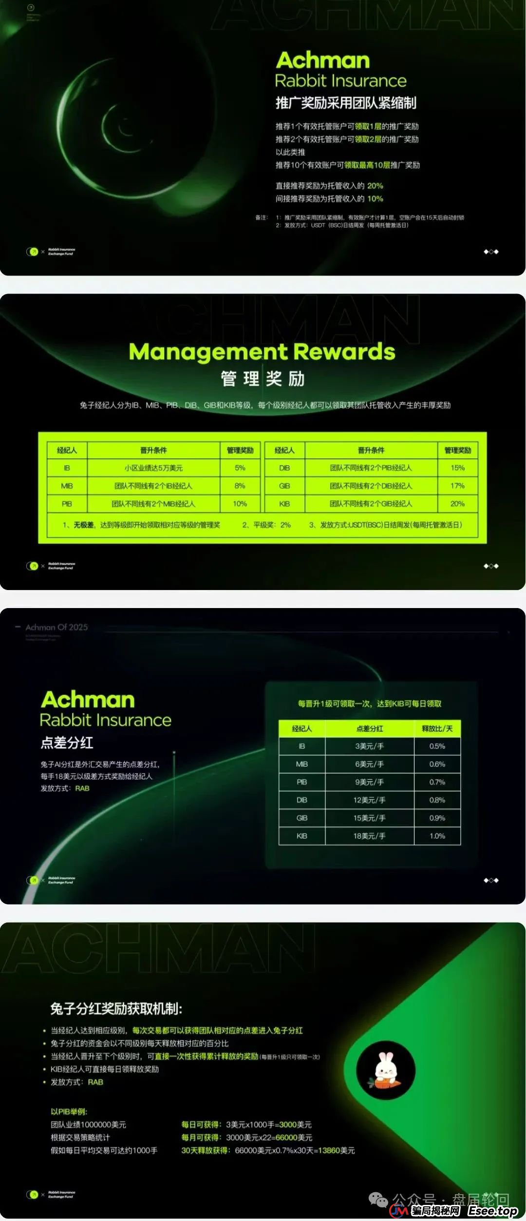 【兔子外汇】保险基金 一个打着量化交易外汇的资金盘骗局 马上崩盘跑路(3) 【兔子外汇】保险基金 一个打着量化交易外汇的资金盘骗局 马上崩盘跑路(3)