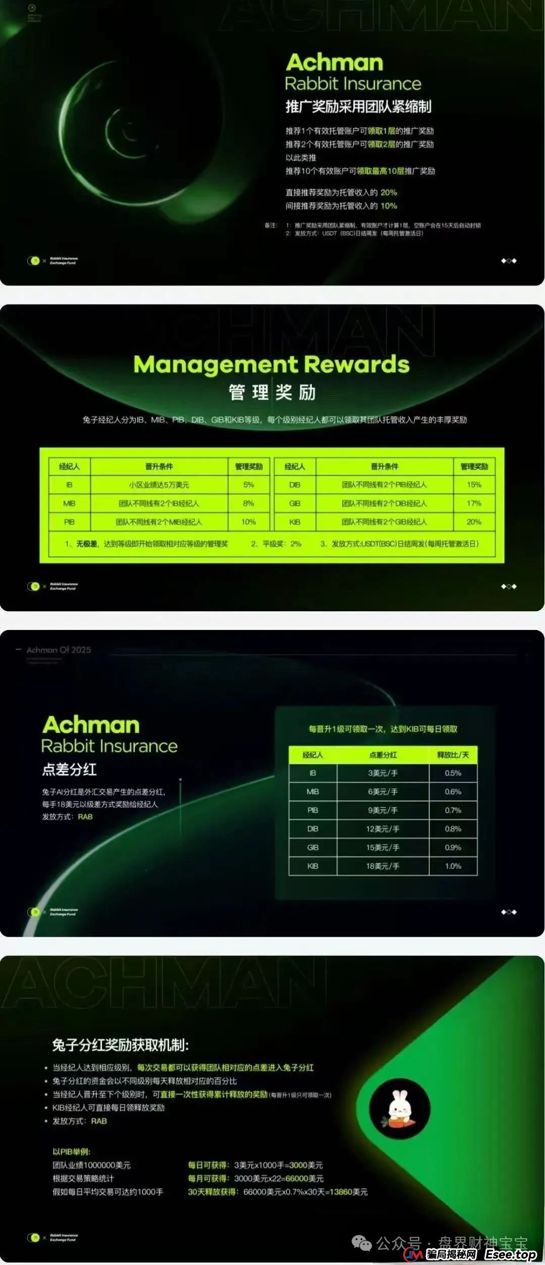 警惕！“兔子外汇”保险基金是资金盘骗局，崩盘跑路在即！(3)