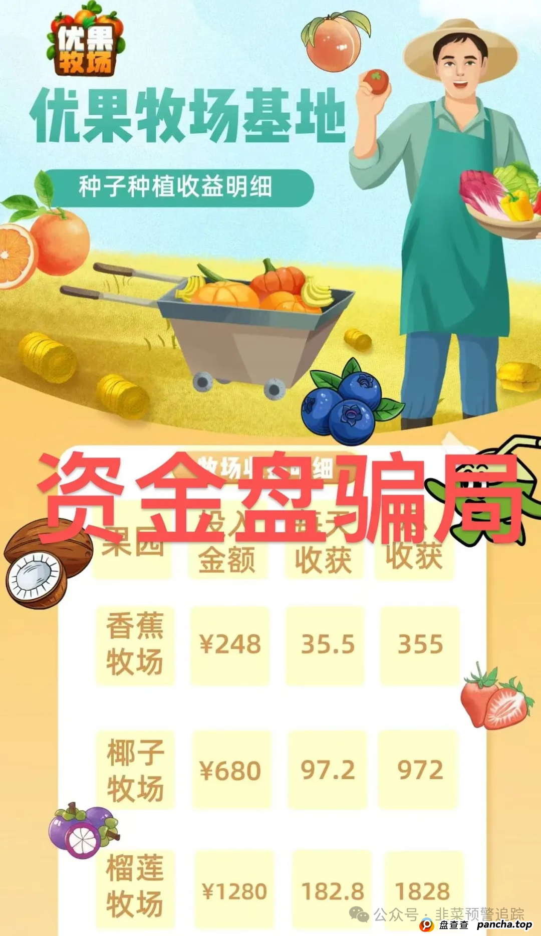 警惕！这些都是诈骗资金盘，马上崩盘，别上当受骗！(1)