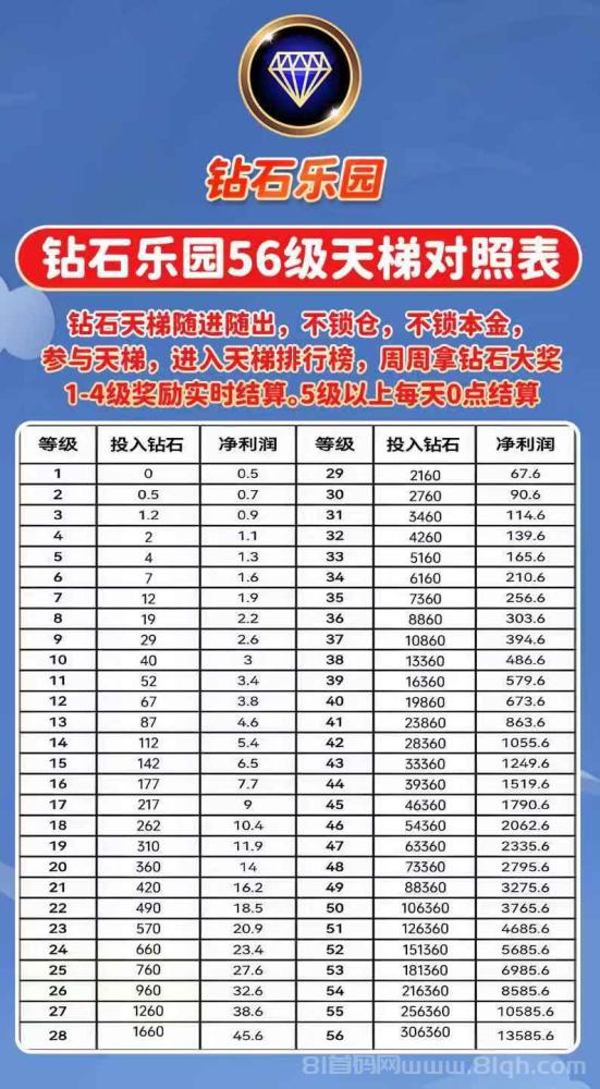 钻石乐园零撸攻略：上墙模式、官方兜底提米，轻松赚取钻石与米(7)