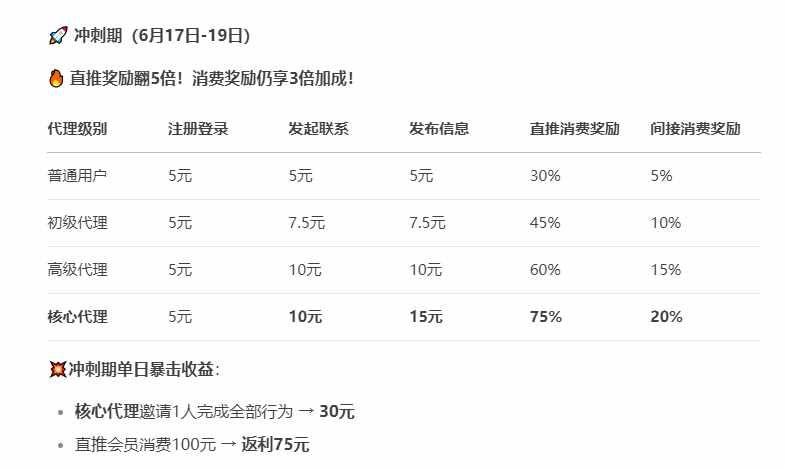 信商圈官方零撸首码：诚信商务圈，精准拓客，免费发布信息，零撸轻松赚钱(9)