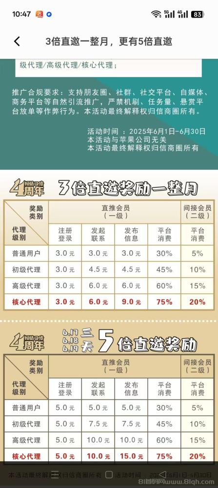 信商圈官方零撸首码：诚信商务圈，精准拓客，免费发布信息，零撸轻松赚钱(6)