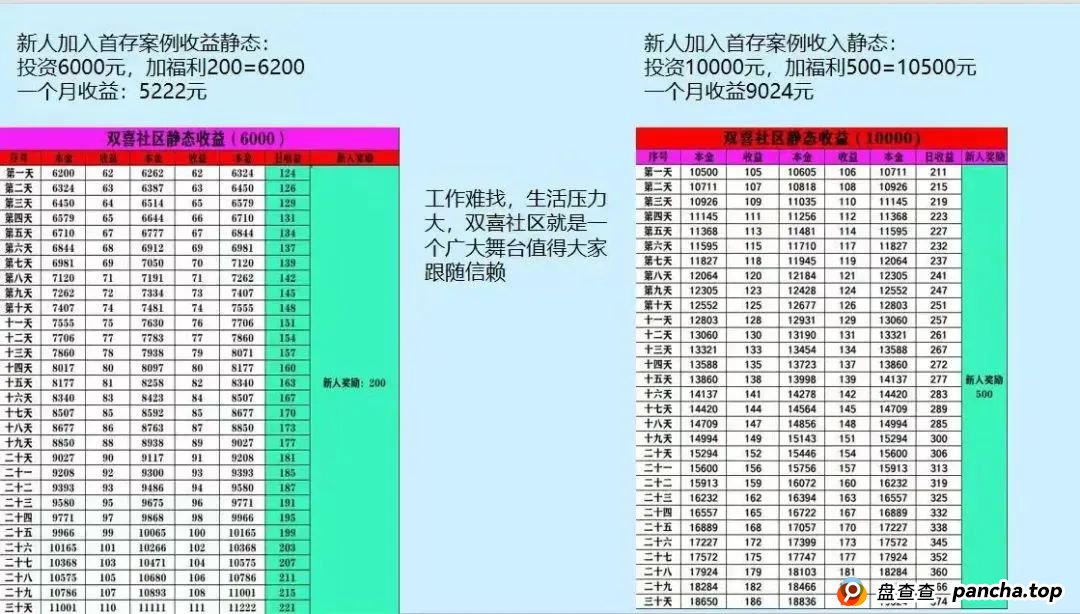 “双喜社区”彩票跟单资金盘骗局，已经单割尽快撤退，马上全线崩盘。(6)