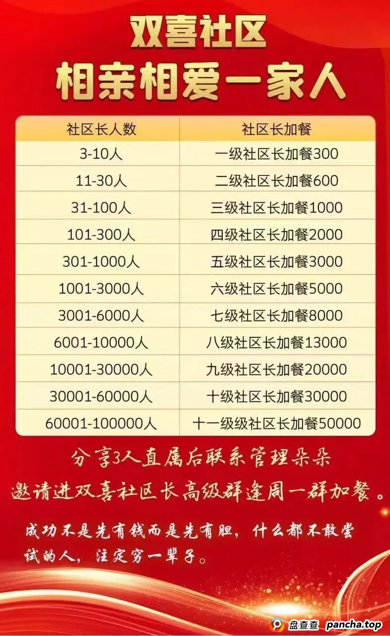 “双喜社区”彩票跟单资金盘骗局，已经单割尽快撤退，马上全线崩盘。(5)