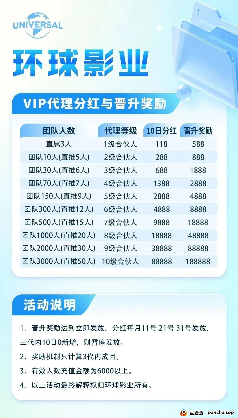 “环球影业”分红类资金盘骗局，短命盘一个，即将崩盘跑路，尽快撤离。(4)