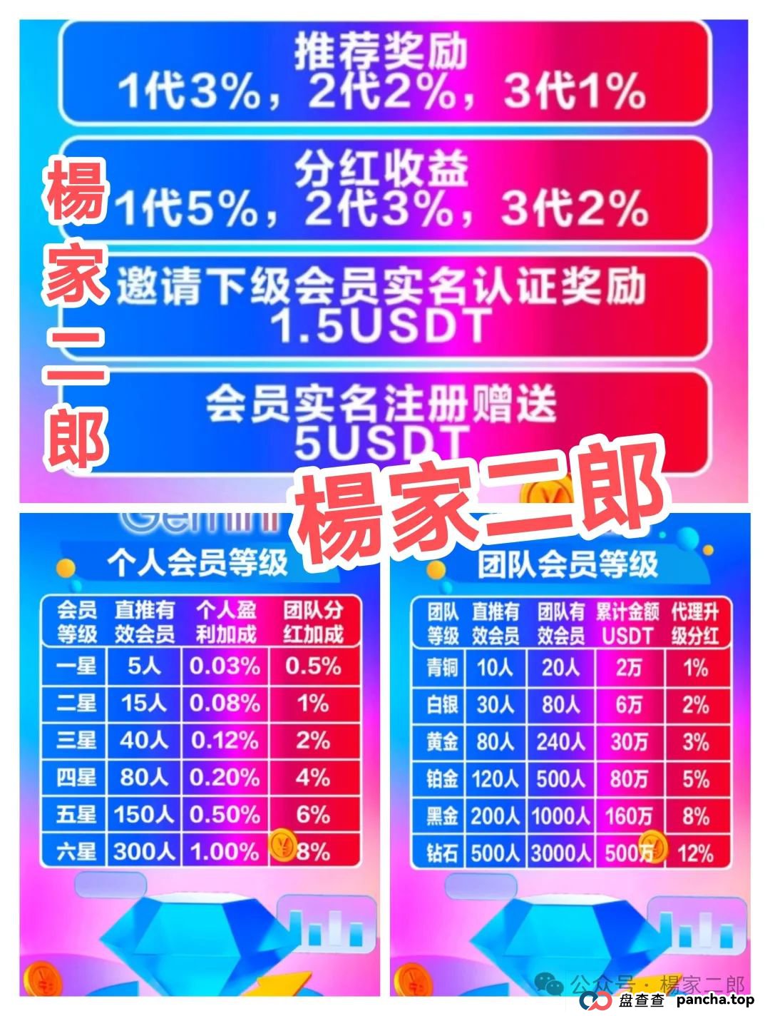 曝光假冒＂谷歌Gemini＂ai分红类资金盘骗局！(3)