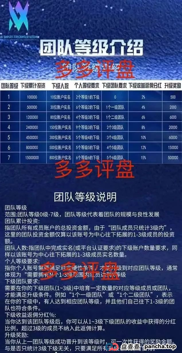 青岛多莱商学院AISTS最新动态：【多莱商学院】现已开启第二轮连环骗局，你的本金正在裸奔！(4)