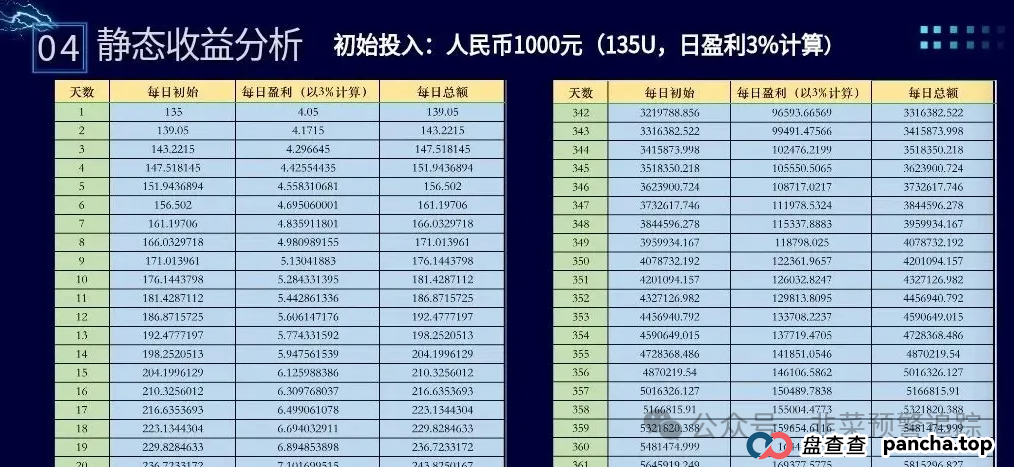 曝光诈骗资金盘，高危预警：ABCC交易所，布鲁交易所，‬ONECA，Loxam HK，拾某资本随时可能卷钱跑路，千万远离！(2)