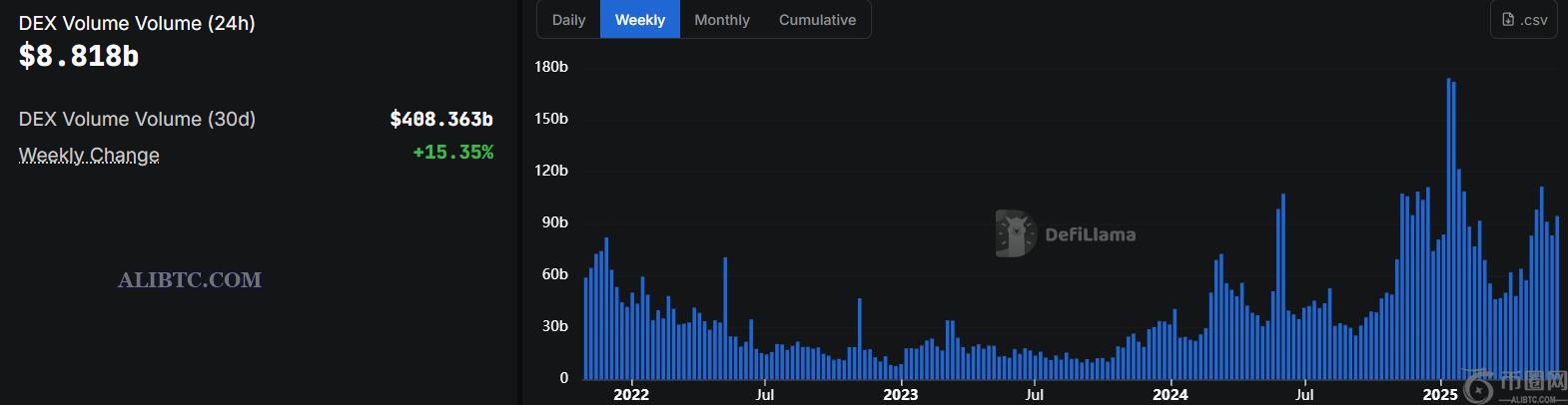 Bybit将在Solana上推出去中心化交易所(1)