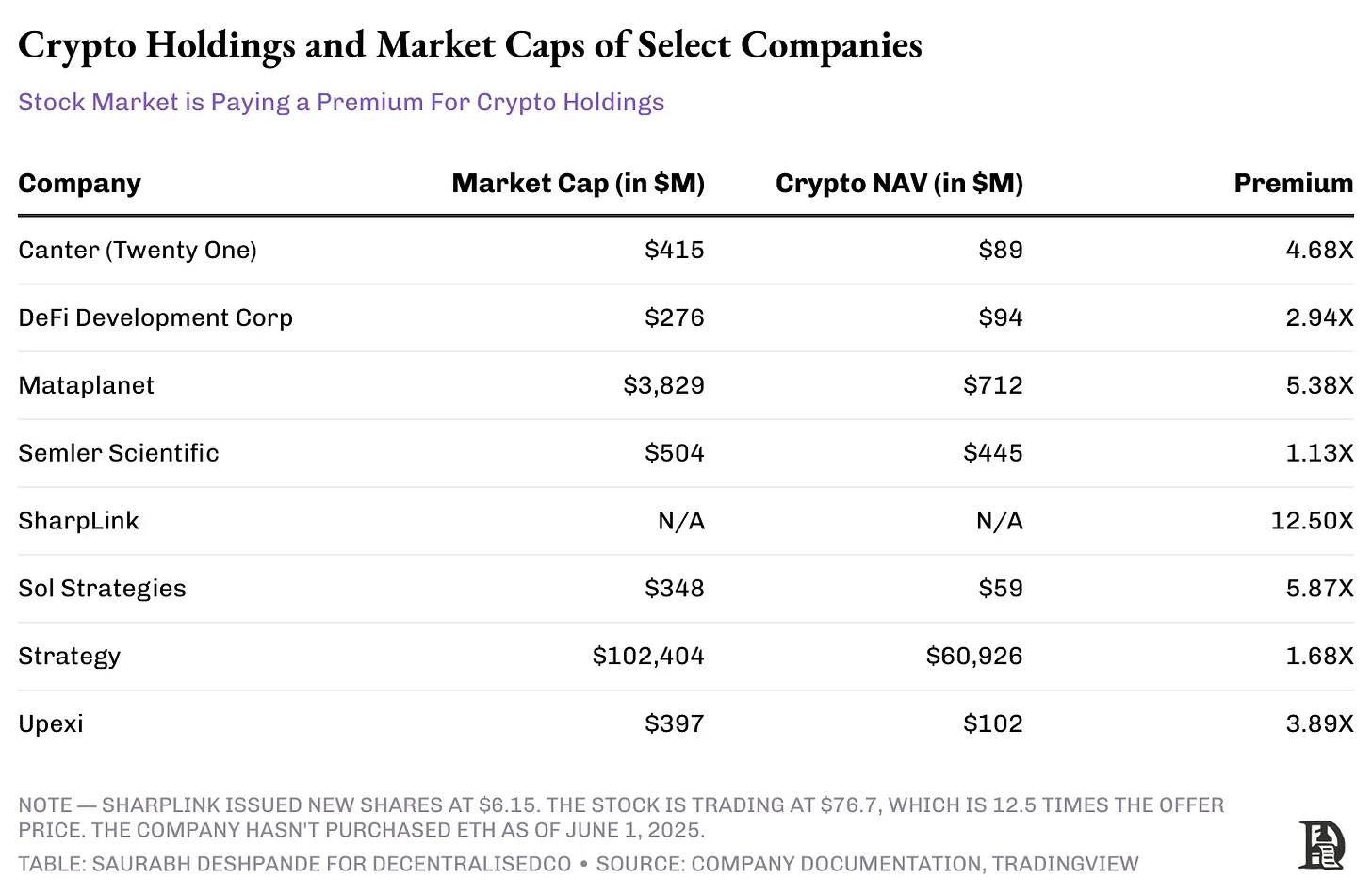 比特币狂潮下：Strategy的股价炼金术还能持续多久？(9)
