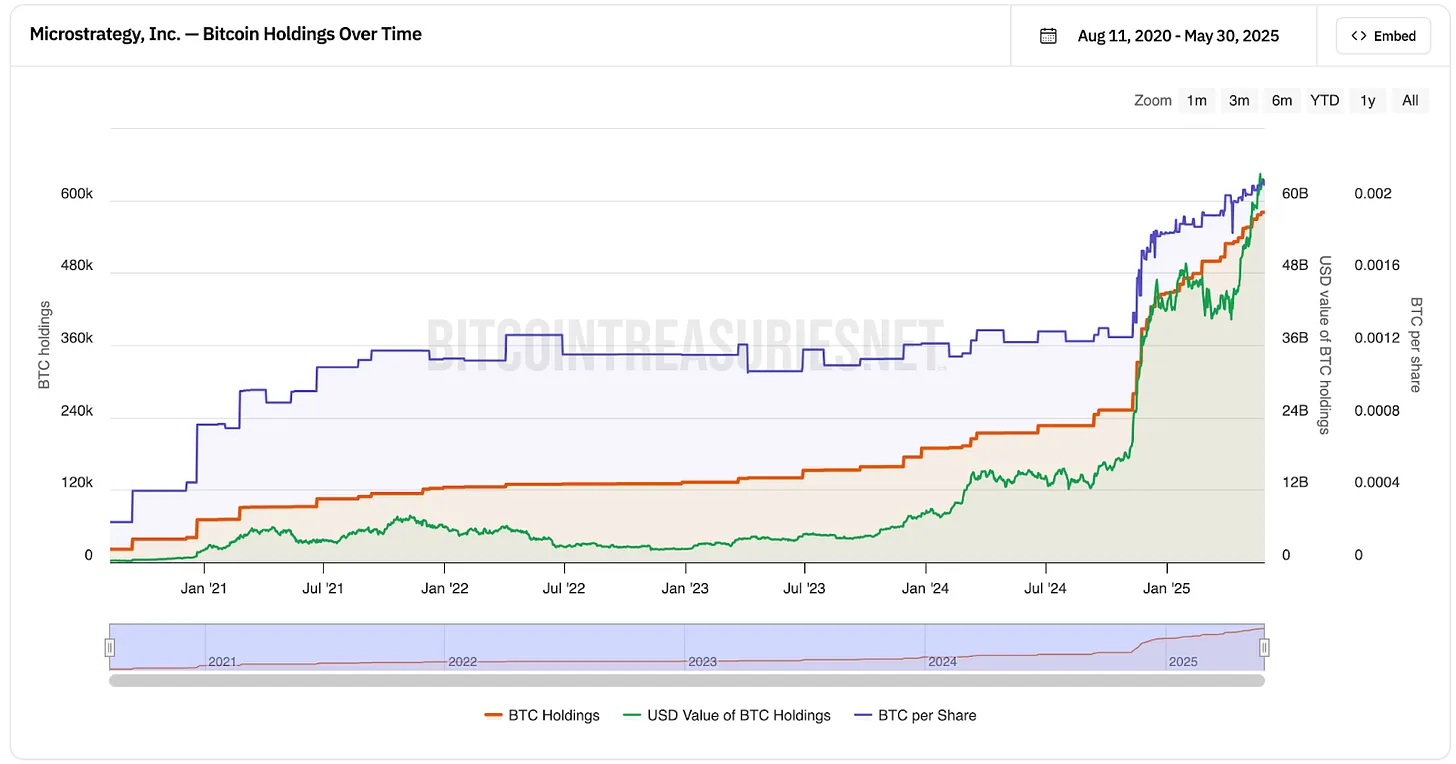 比特币狂潮下：Strategy的股价炼金术还能持续多久？(6)