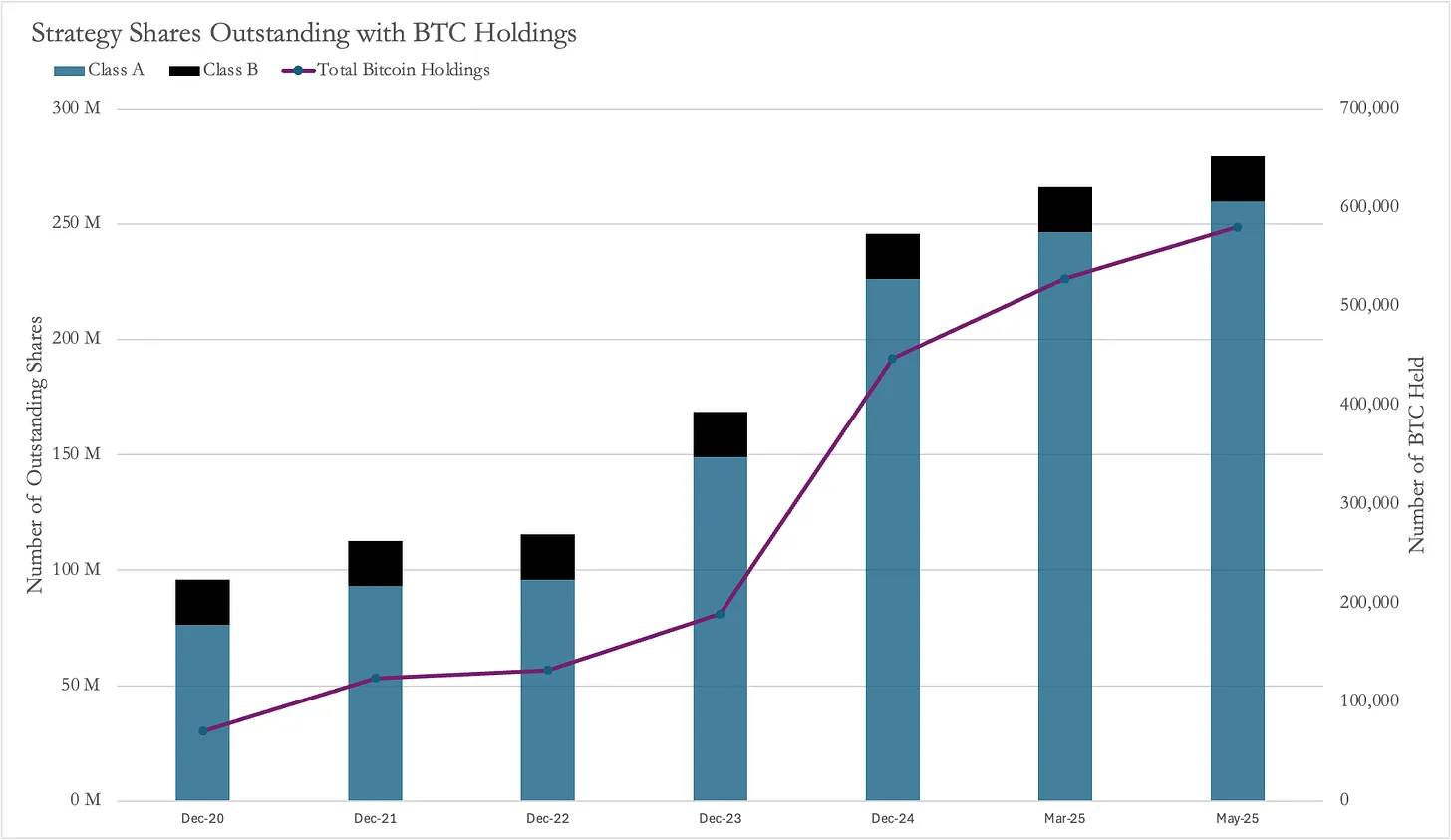 比特币狂潮下：Strategy的股价炼金术还能持续多久？(7)
