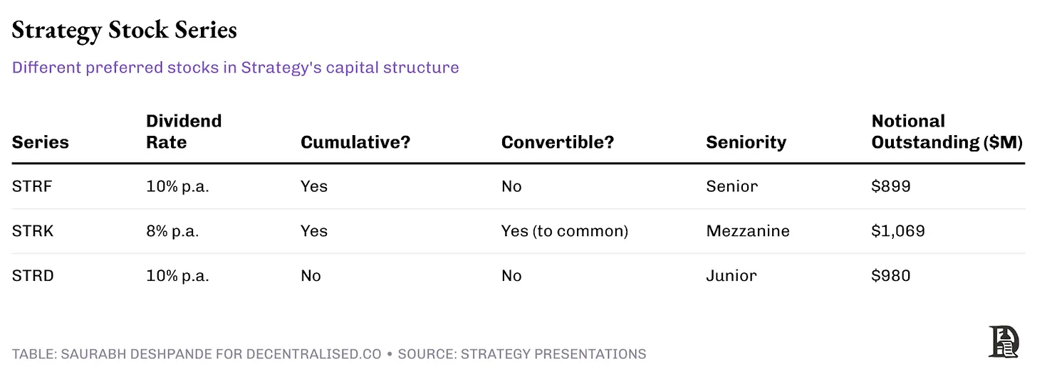 比特币狂潮下：Strategy的股价炼金术还能持续多久？(4)