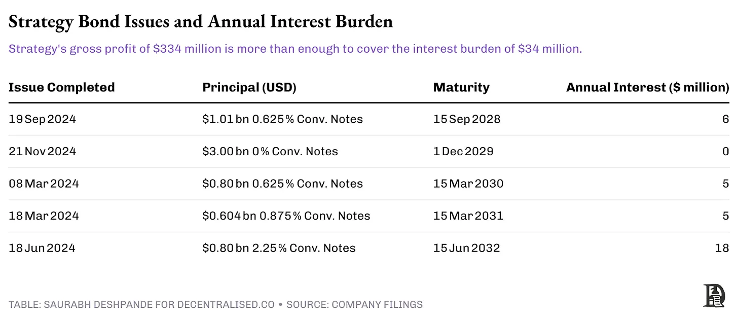 比特币狂潮下：Strategy的股价炼金术还能持续多久？(8)