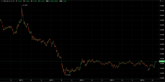 2025年财富密码：4大隐藏黑马币种即将引爆10倍行情，现在上车还来得及！(4)